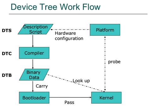 Deansbury Windows Device Tree